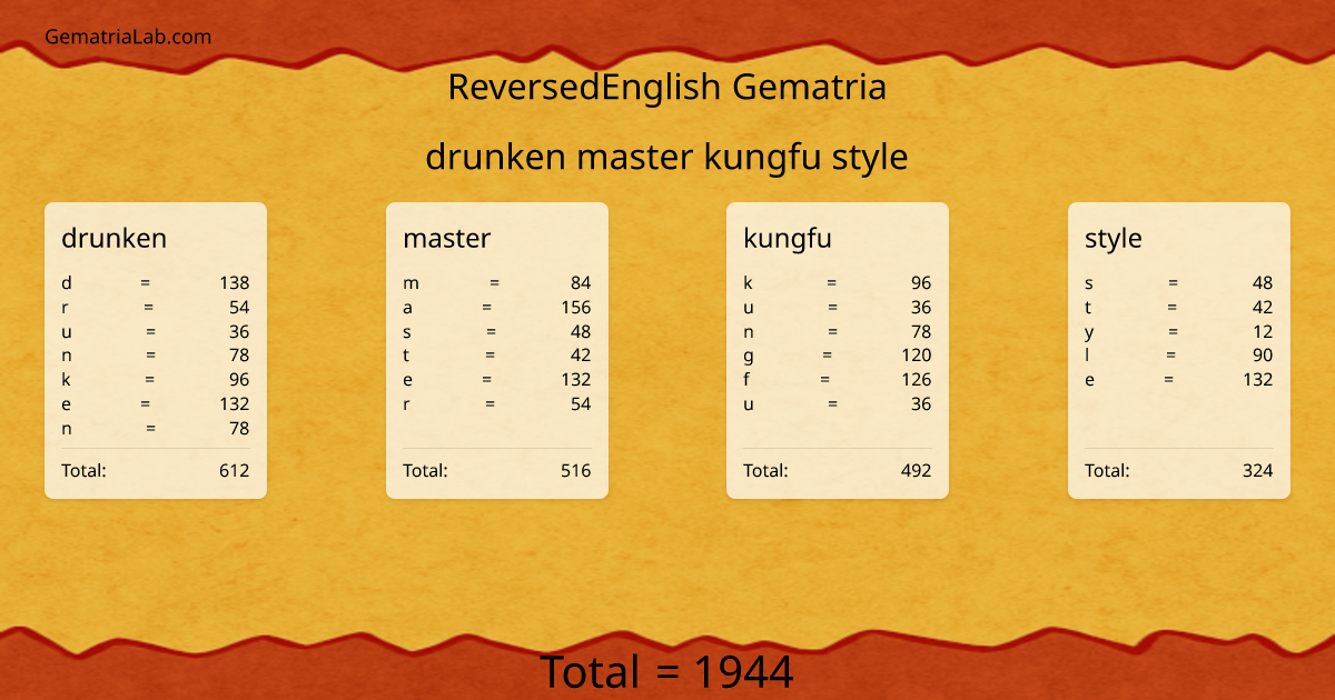 drunken master kungfu style in reversedEnglish Gematria